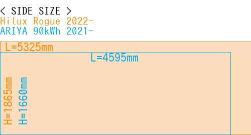 #Hilux Rogue 2022- + ARIYA 90kWh 2021-